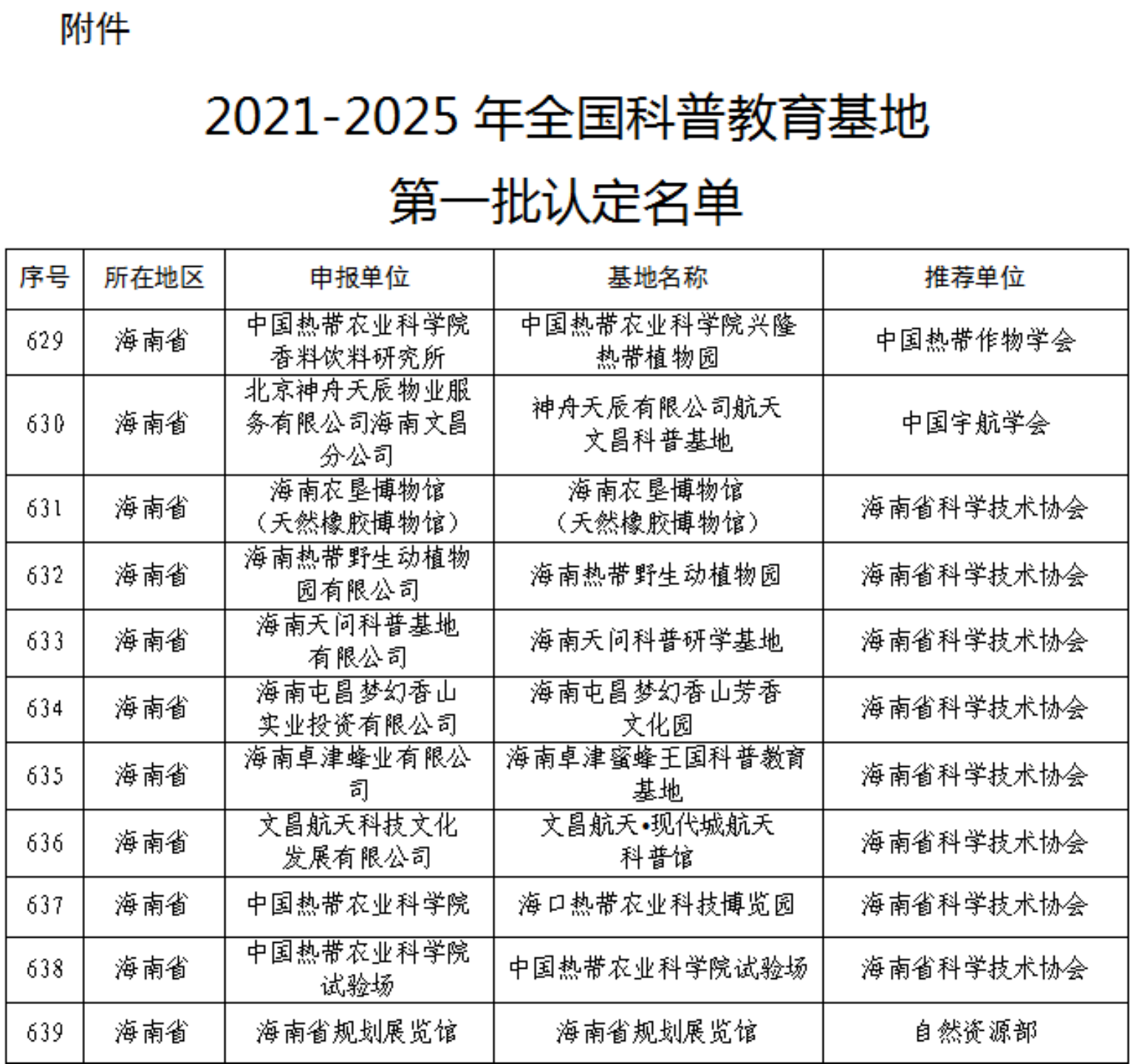 2021-2025年全国科普教育基地第一批认定名单.png