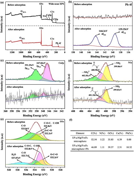 图表, 多边形

描述已自动生成